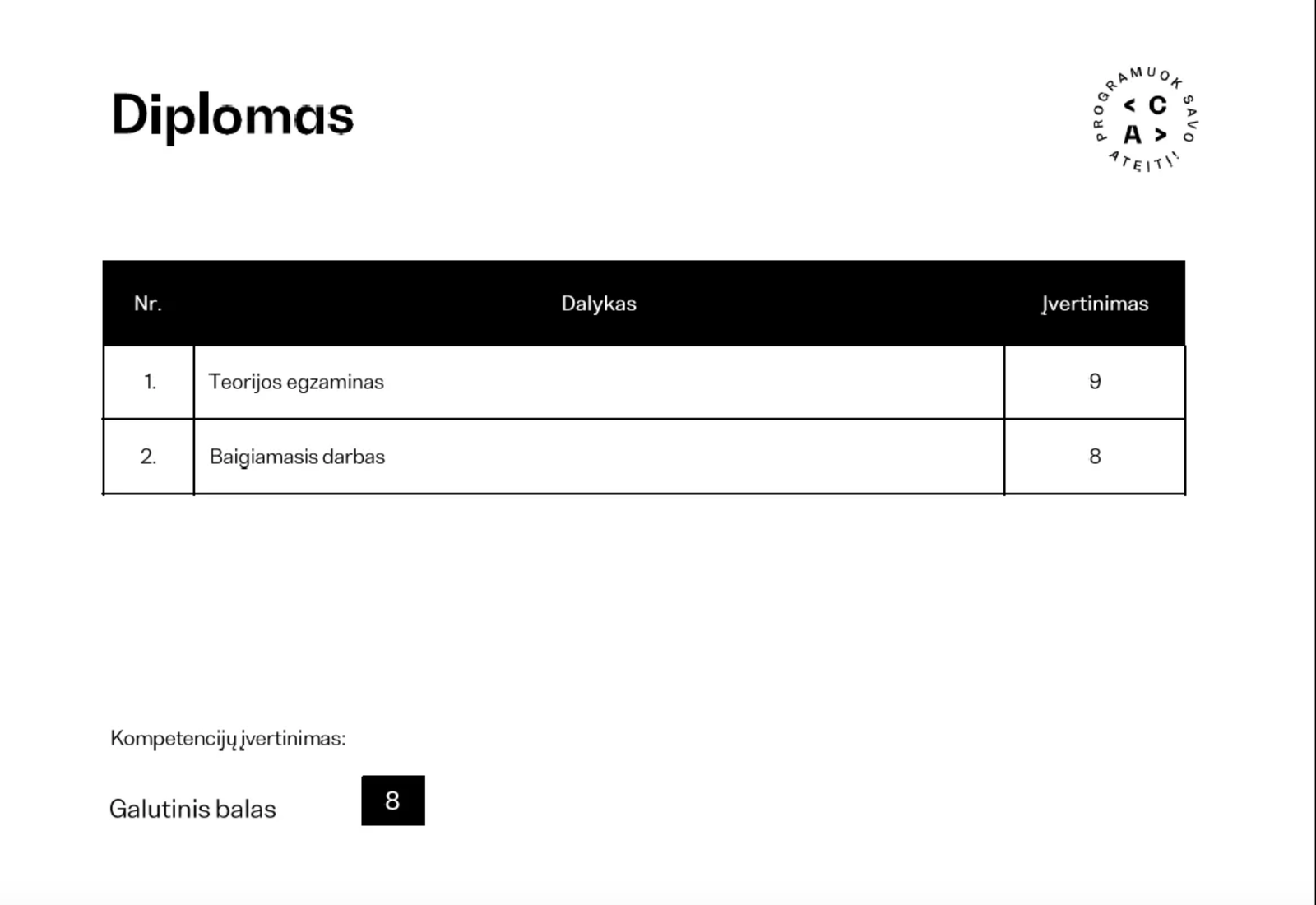 Diplomo priedas su dalykų įvertinimais