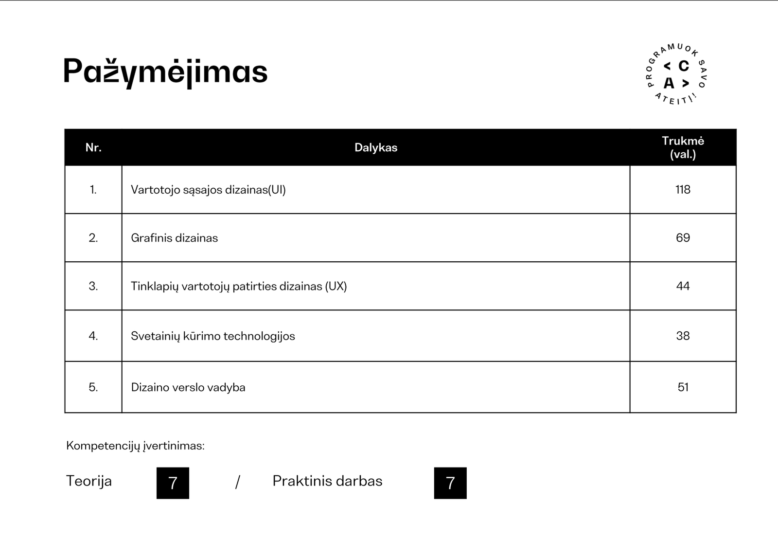 Pažymėjimo priedas su dalykų trukmėmis